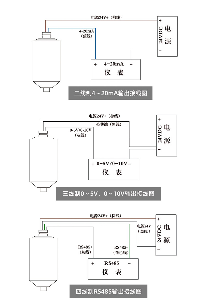 接線(xiàn)