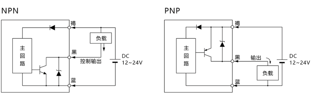 你112 你112