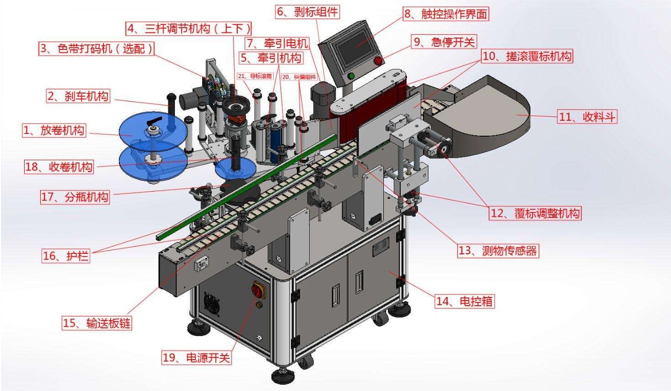 標(biāo)簽傳感器在貼標(biāo)機的什么位置？